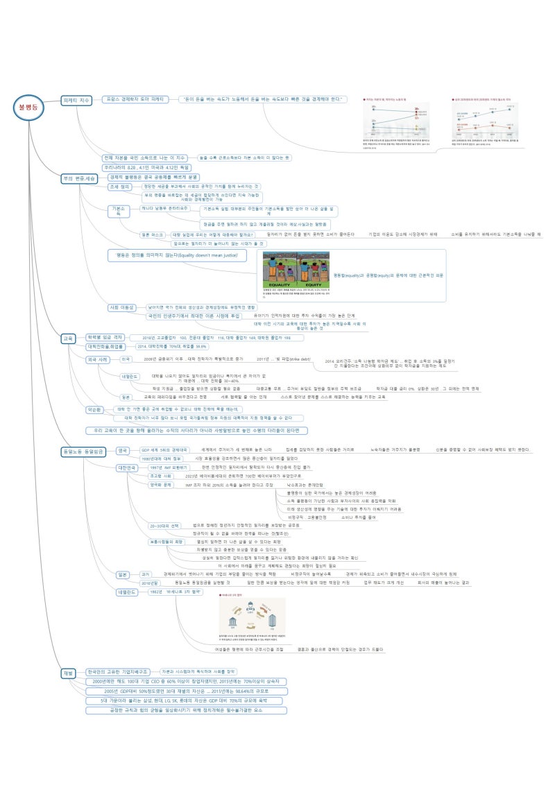 명견만리 - 불평등, 병리, 금융, 지역 편 : 네이버 블로그