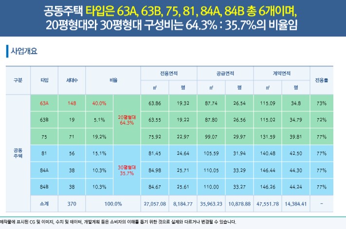  고성 봉포 코아루 아파트 미세먼지 마스크가 필요없는 위치