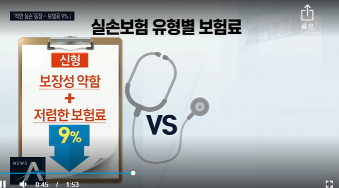 구형 실손보험 보험료 급등…갈아탈까? 유지할까?/채널A 구형 실손보험 보험료 급등…갈아탈까? 유지할까?/채널A