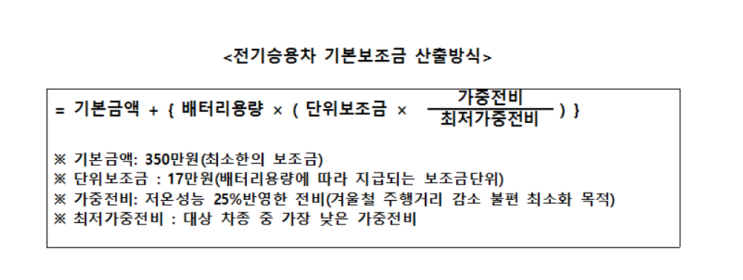  전기차 보조금  산정기준이  전비나 주행가능거리가 아닌,  배터리 용량만으로  ...??  잠수가능 거리보다,  산소통만  큰 것이  더 중요..??
