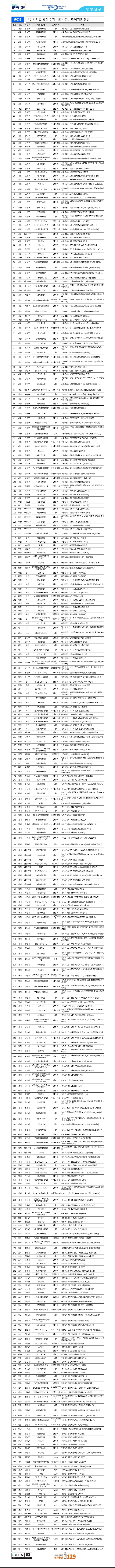  2020년에는 1차의료 왕진 시범사업 시작, 왕진가능한 348개 병원목록