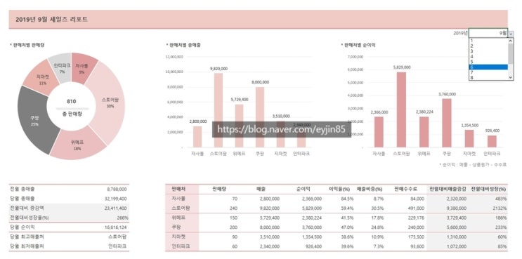  17_ 엑셀 자동화 서식으로 쇼핑몰 매출입관리 /쇼핑몰 재고관리 / 쇼핑몰 판매관리하기