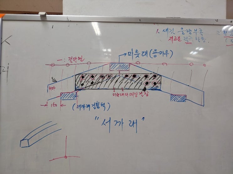  건축목공산업기사 과정평가형 (국비무료지원)