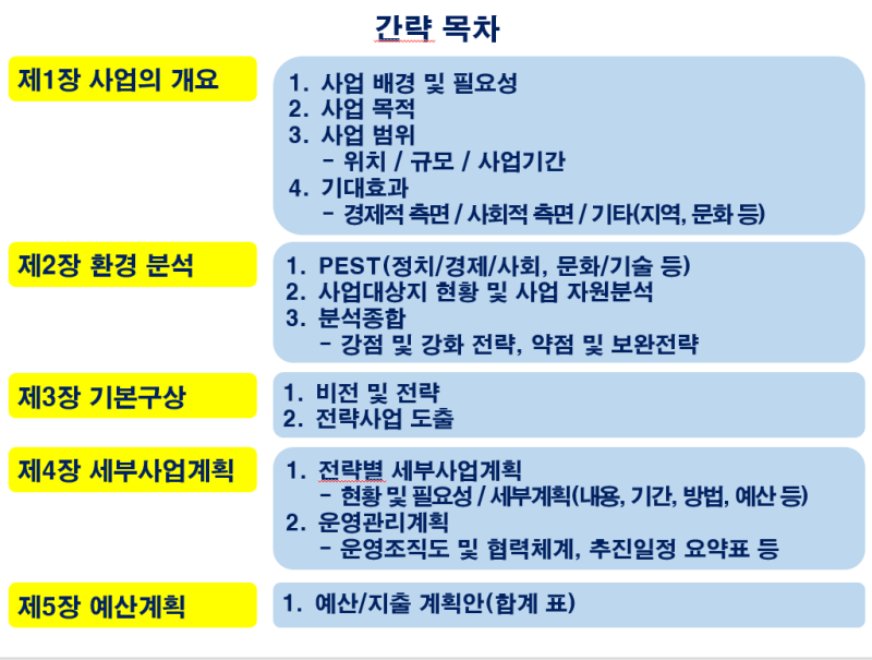 사업계획서 양식 PPT 템플릿으로 무료 공유, 작성법도 포함