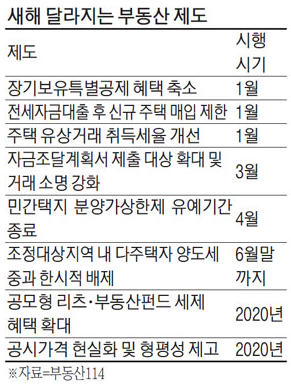  20.01.06/부동산뉴스