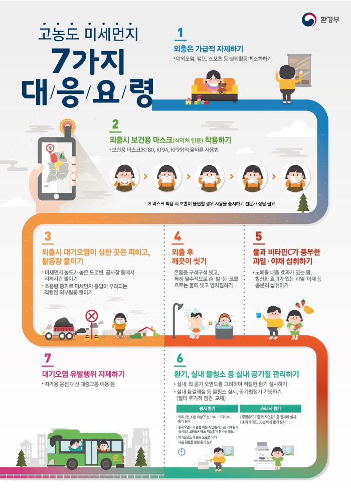 보건용 마스크 사용법 고농도 미세먼지 7가지 대응 요령 및 차량 2부제 보건용 마스크 사용법 고농도 미세먼지 7가지 대응 요령 및 차량 2부제