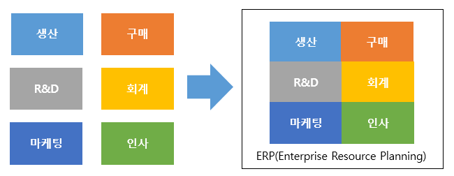 14장. 엔터프라이즈 솔루션(Enterprise Solution)이란? 14장. 엔터프라이즈 솔루션(Enterprise Solution)이란?
