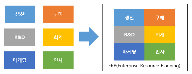 14장. 엔터프라이즈 솔루션(Enterprise Solution)이란?