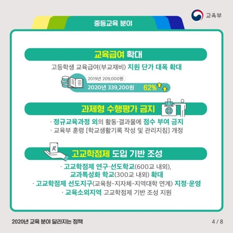  [평촌수학학원] : [2020년 달라지는 교육정책]
