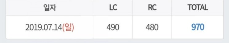  토익 970의 - 소소한 LC 꿀팁!