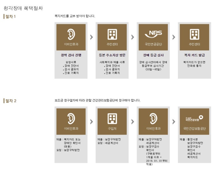  안양보청기 범계 무료청력검사 하는 곳은