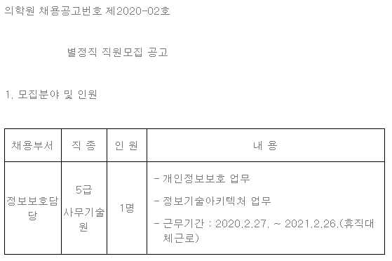  [채용][한국원자력의학원] 별정직 직원모집 공고(정보보호담당)