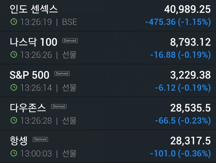  살짝 반등중인 미국 선물 지수와 떡락중인 인도증시 1월6일 실시간