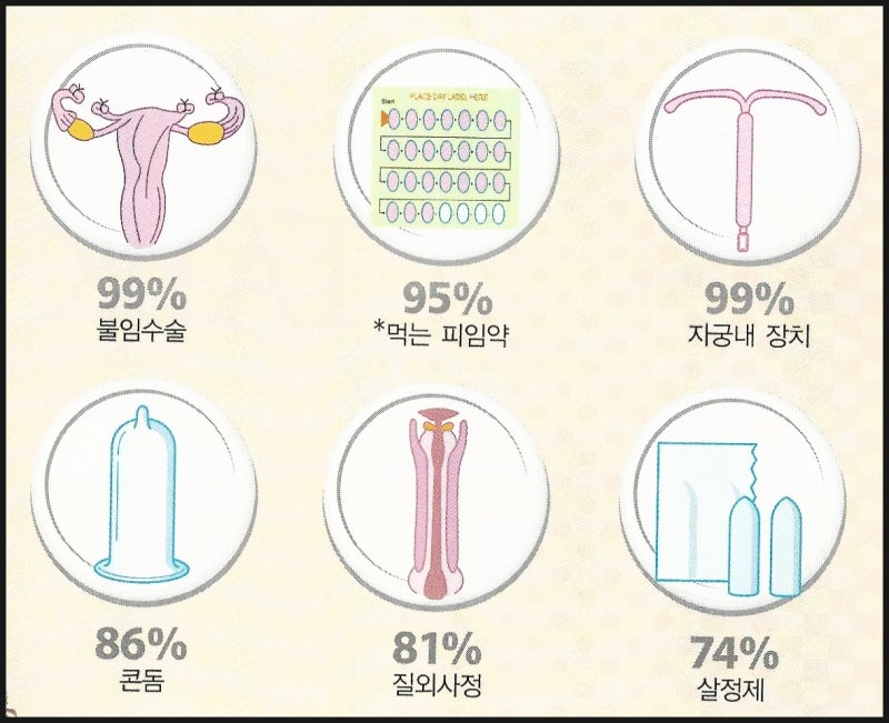 이천여의사산부인과의 여자 피임방법을 알아봅시다! 3