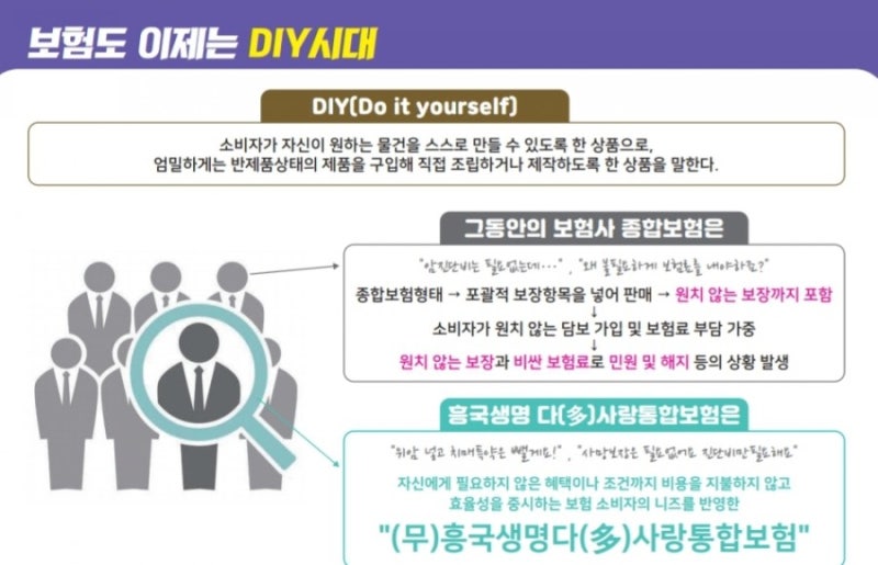 흥국생명 다사랑통합보험