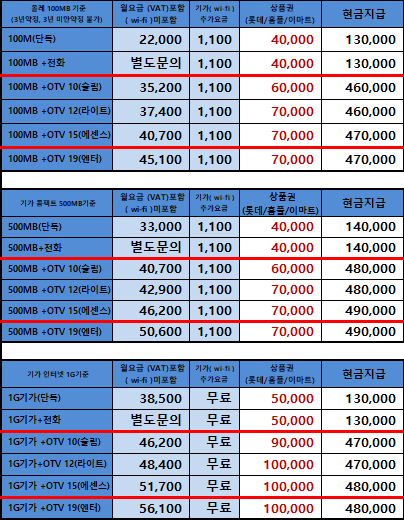  2020.1월 KT인터넷 결합,할인,사은품(실시간정보)