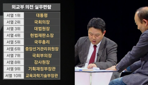 우리나라 의전서열 및 대통령 권한대행(승계서열)