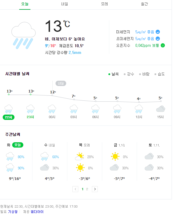 포켓몬고에 히드런이 내일 나오지만 날씨버프 기대는 힘들 듯 합니다.