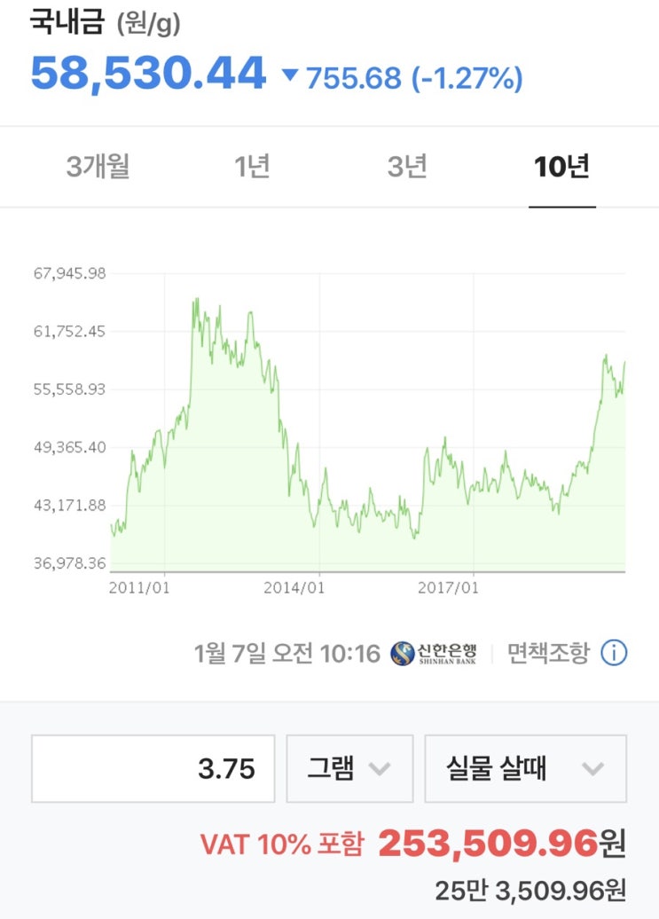  금값폭등 무슨일? 이란전쟁 위기에 갑자기 오르는 중-.