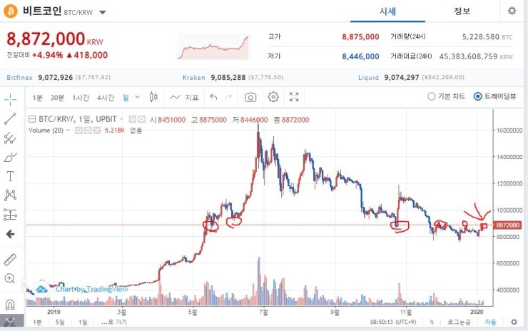  20.01.06 BTC 시세 및 크립토탭 채굴일지