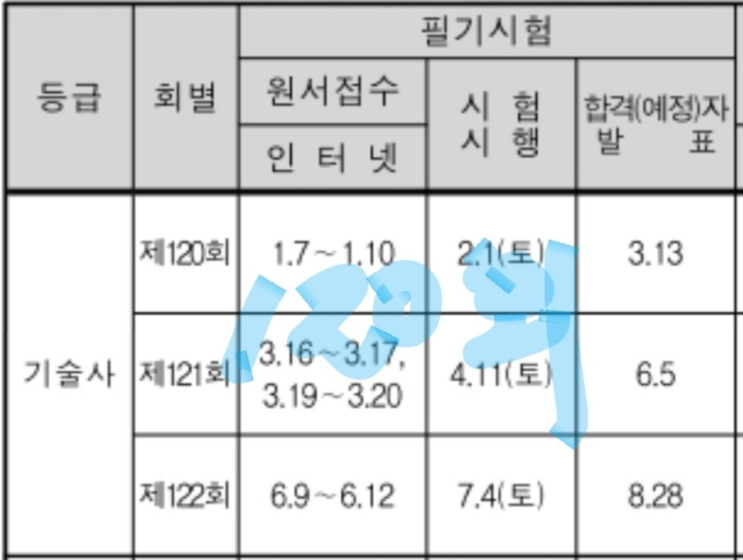 120회 기술사 시험 접수 시작 10시부터 (1월 7일)