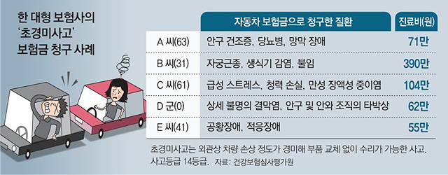 범퍼 긁혔는데 불임치료 보험금 청구