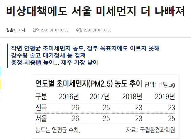 미세먼지가 심한날 어떻게 대처해야 할까요?[영통 새움한의원]