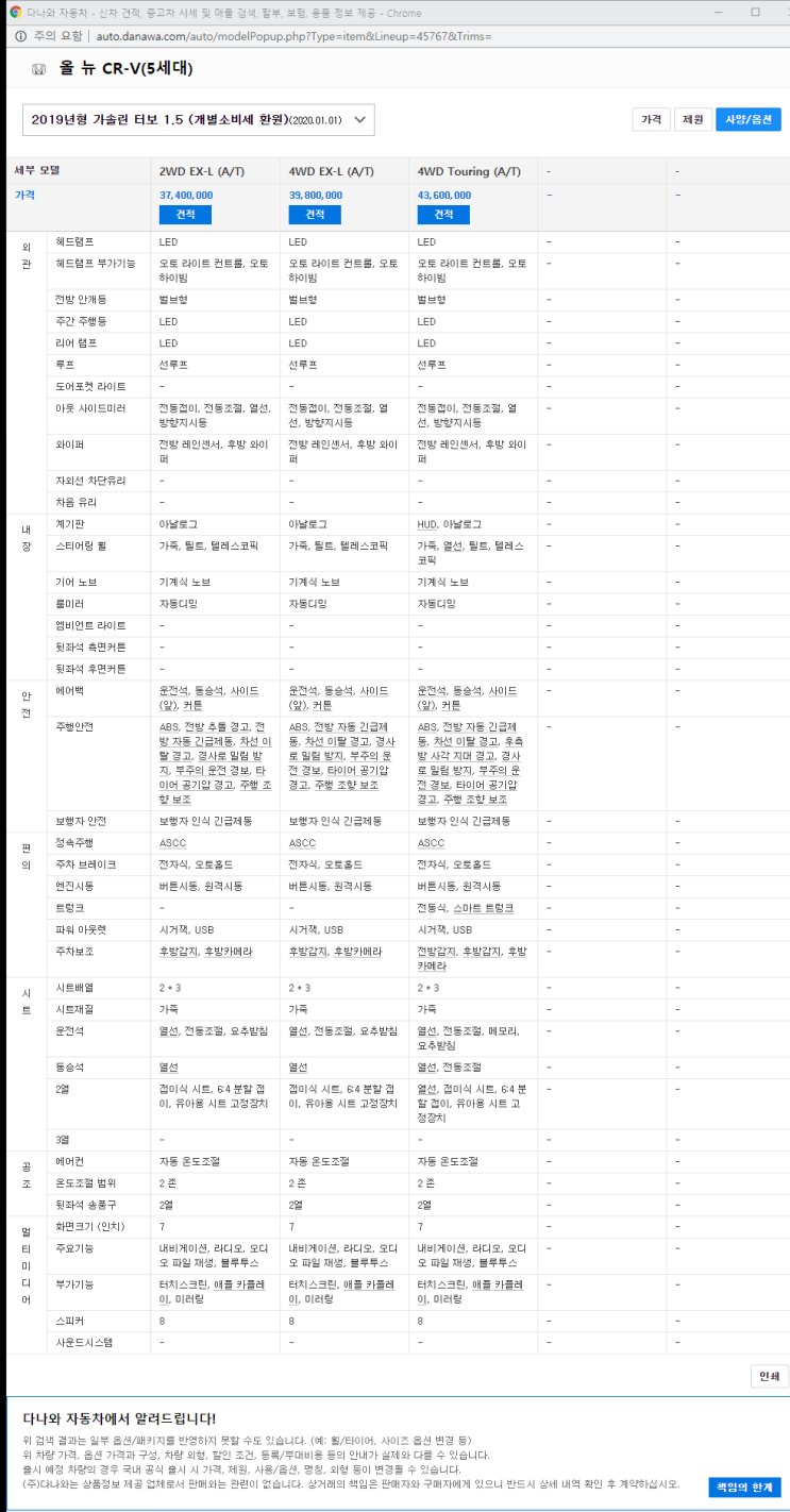  캐나다 Best Selling Car 알아보기