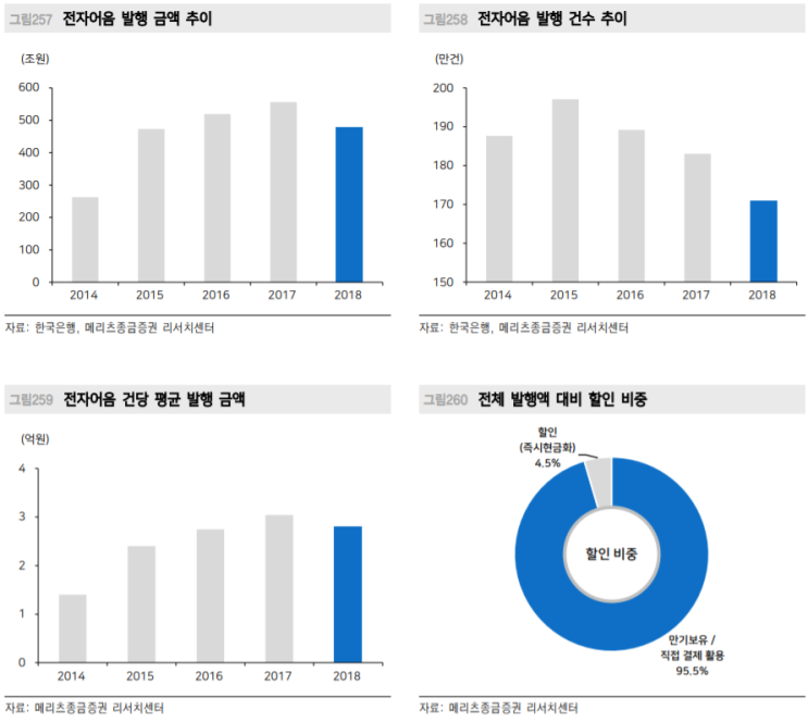  증권사, 금융위원회 보고서에서 소개된 나인티데이즈 (2)