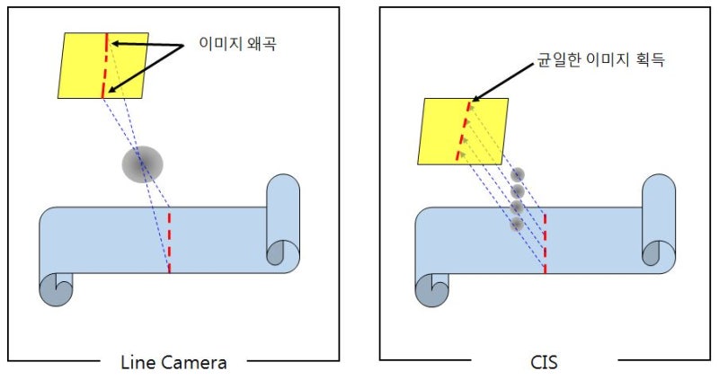 Contact Image Sensor : 네이버 블로그