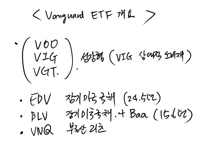 Vanguard ETF의 종류를 알아보자