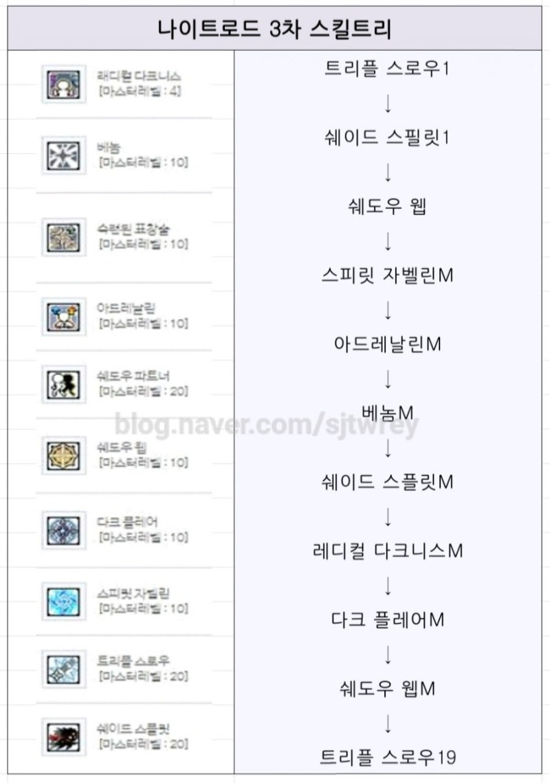 메이플스토리m나이트로드스킬트리/나이트로드하이퍼스킬/나이트로드전직퀘스트 : 네이버 블로그 메이플스토리M나이트로드스킬트리/나이트로드하이퍼스킬/나이트로드전직퀘스트 : 네이버 블로그