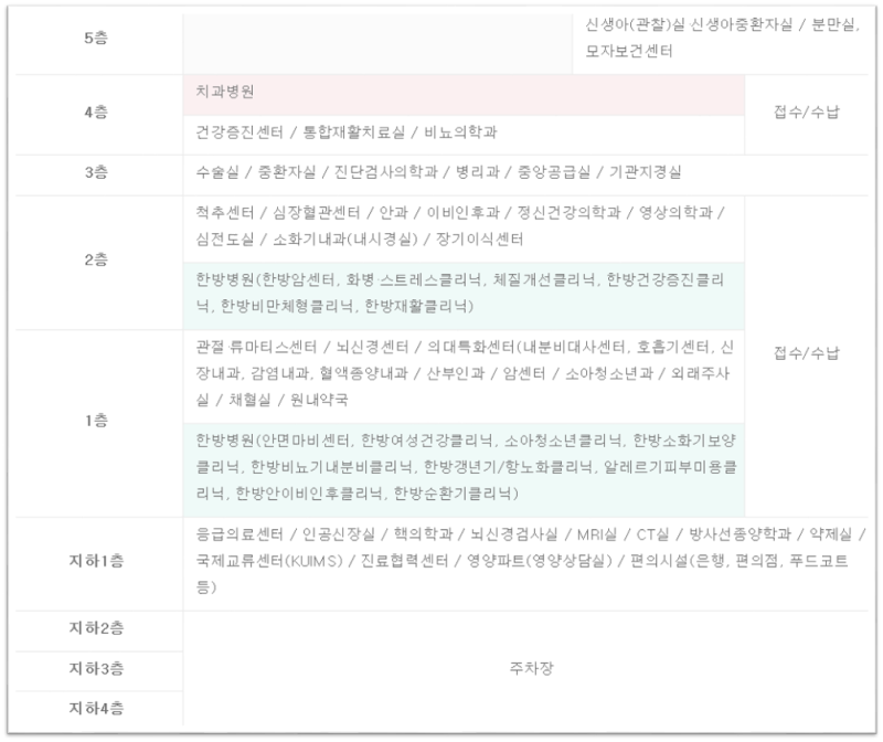 강동경희대학교병원 원내 배치 정보 : 네이버 블로그 강동경희대학교병원 원내 배치 정보 : 네이버 블로그
