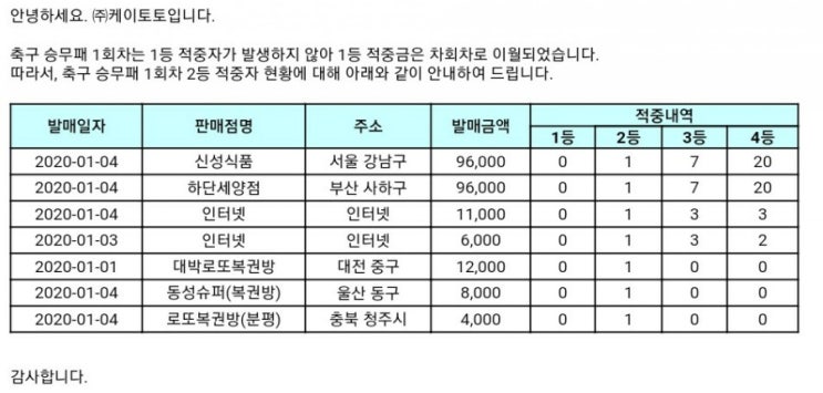 축구 승무패 조작 의혹? 해프닝? 축구 승무패 조작 의혹? 해프닝?
