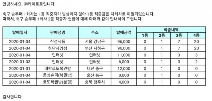 축구 승무패 조작 의혹? 해프닝?