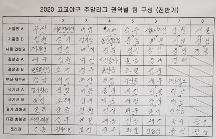  2020 고교야구 주말리그