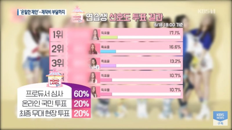 모모랜드 데이지 데뷔 조작 폭로 논란 ! 소속사 사실무근 법적대응 나이 탈퇴 멤버는 ?