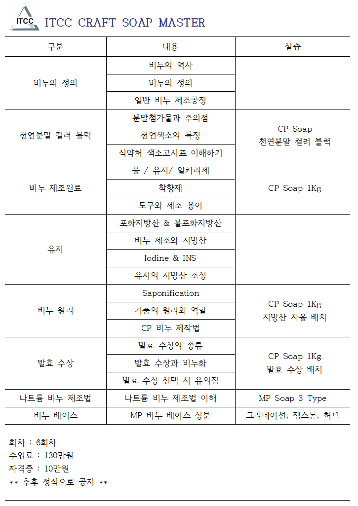  ITCC Craft Soap Master 이관교육 공지