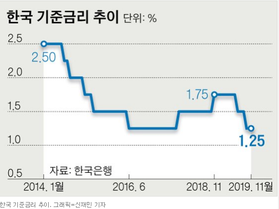 고금리 보험을 웃돈 주고 되산다? 고금리 보험을 웃돈 주고 되산다?