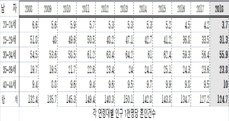  2019년 출생아수