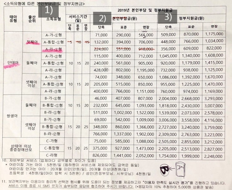  [임신 35주] 산후도우미 신청, 정부지원 혜택, 35주 배사진