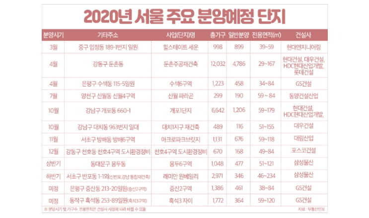  19.01.09/부동산 뉴스
