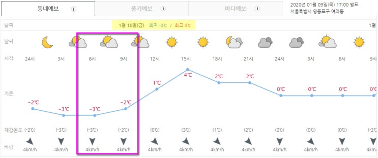 200110 뮤직뱅크 출근길