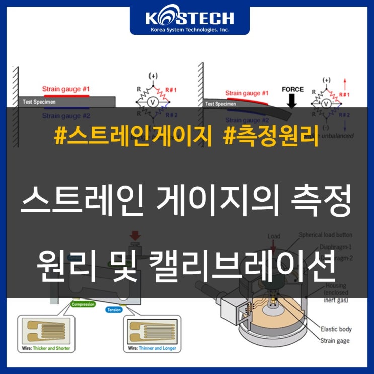  스트레인게이지/측정원리/교정기법 - 스트레인 게이지의 측정 원리 및 캘리브레이션