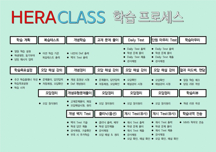  평촌다수인 헤라클래스의 학습법을 소개합니다.V2
