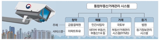  `부동산 빅브러더`… 정부가 네이버 매물까지 관리?