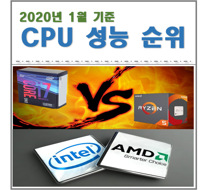  2020년 컴퓨터 CPU 성능순위 Passmark 벤치마크 (노트북포함)