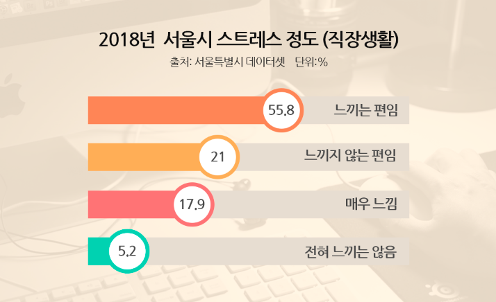  [건강] 우울증, 스트레스를 어떻게 풀어야될지 모르겠어요
