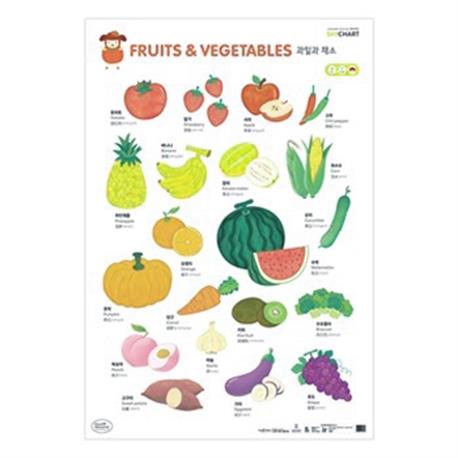 세이차트 과일과 채소 (한국어 영어 중국어로 말하는 벽그림) (3,700원)