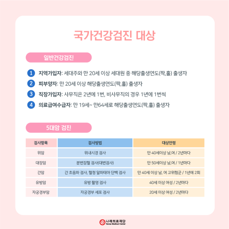5대 암검사 국가암검진, 연령속락내과 건강검진센터, 5대 암검진비용, 대상자